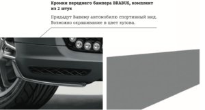 Фартук брызговики накладки нижней губы Smart Fortwo 451 Brabus